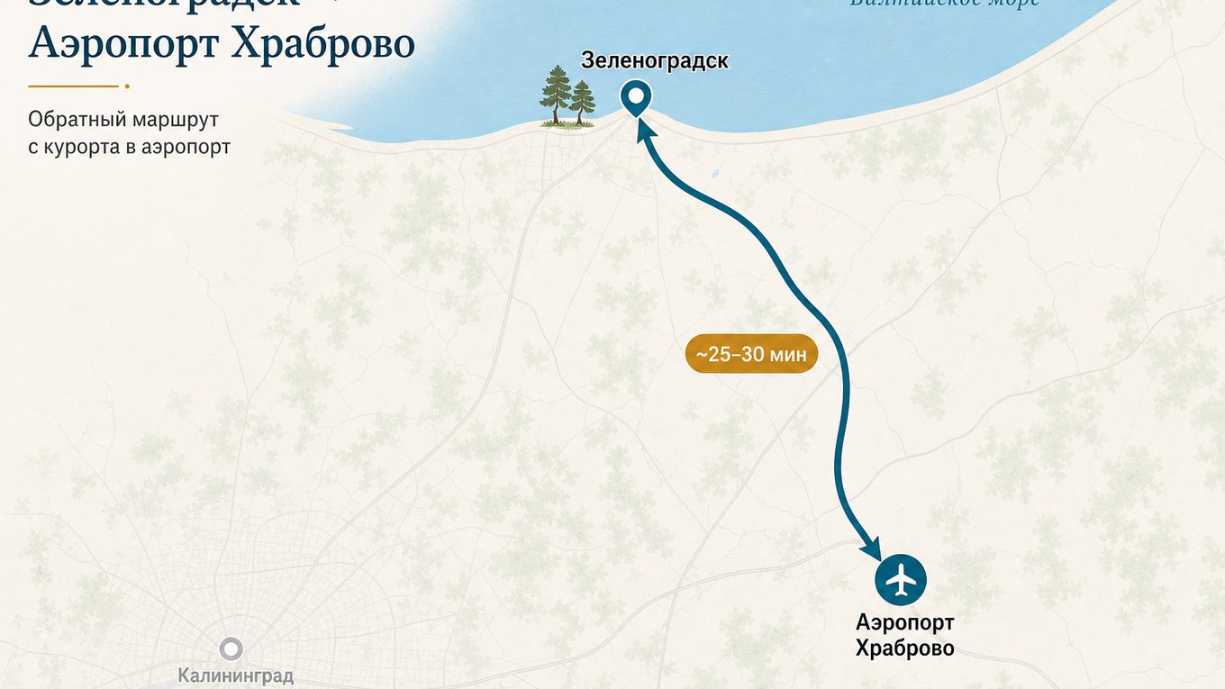 Схема: Зеленоградск — аэропорт Храброво, ~25–30 мин на юг к терминалу